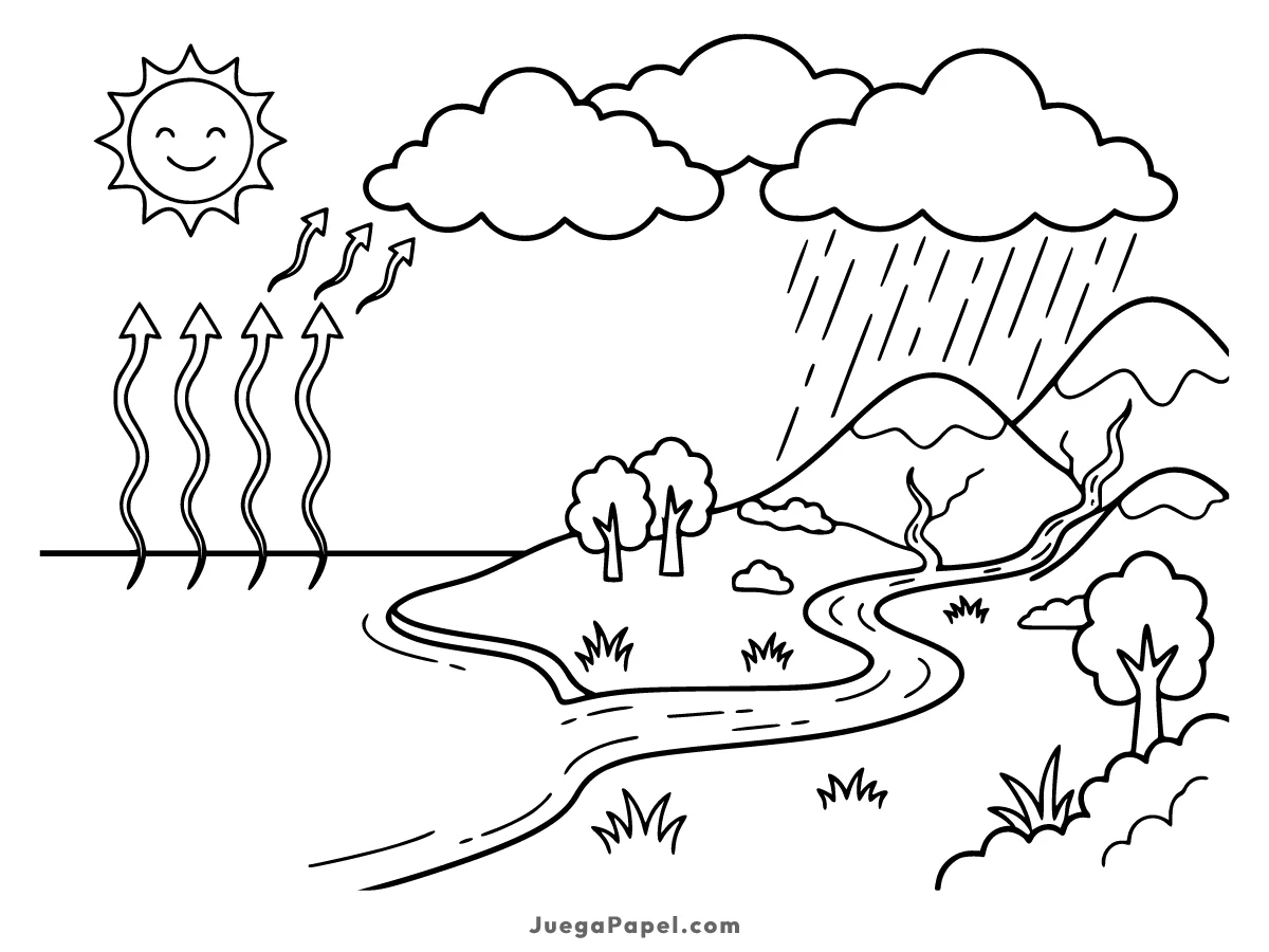 Dibujo para colorear e imprimir de Ciclo Del Agua